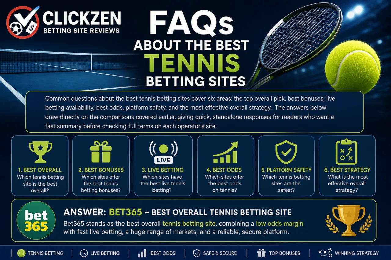 FAQs About the Best Tennis Betting Sites FAQs About the Best Tennis Betting Sites
