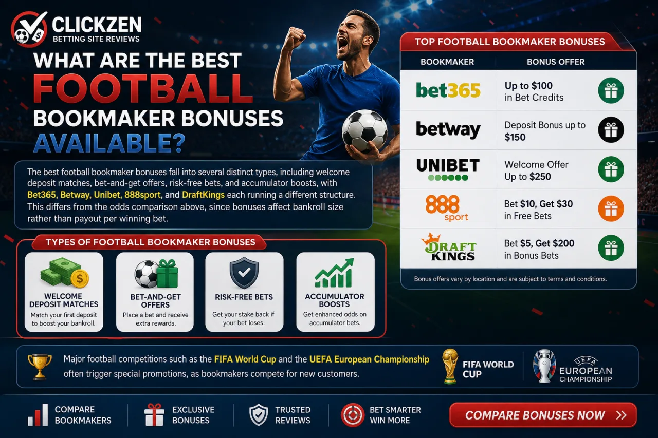 What Are the Best Football Bookmaker Bonuses Available