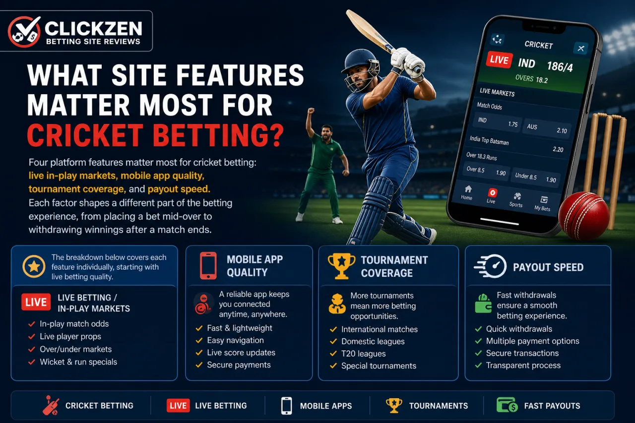 What Site Features Matter Most for Cricket Betting (Live Betting, Mobile Apps, Tournament Markets, Payout Speed)