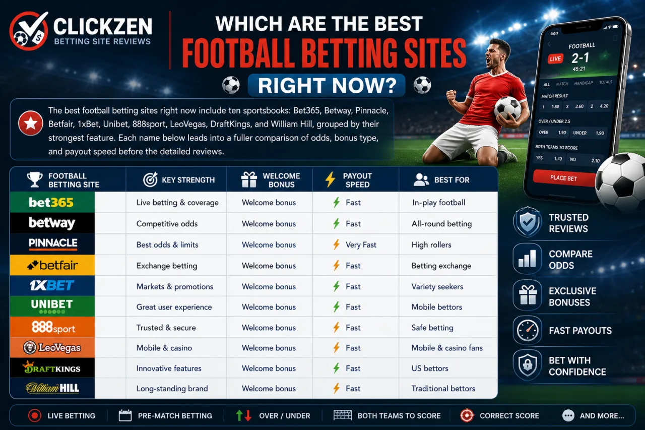 Which Are the Best Football Betting Sites Right Now