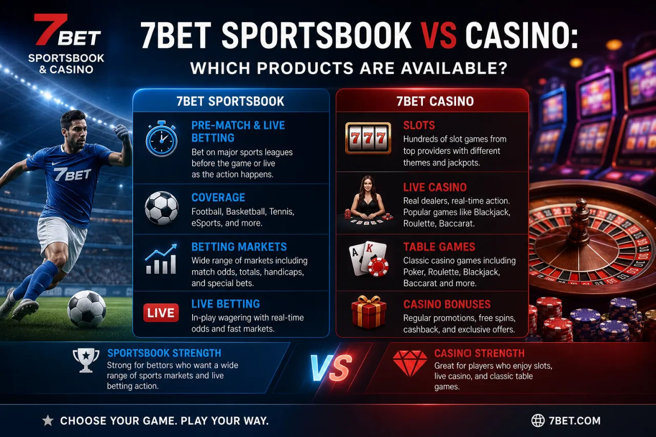 7Bet Sportsbook vs Casino: Which Products Are Available