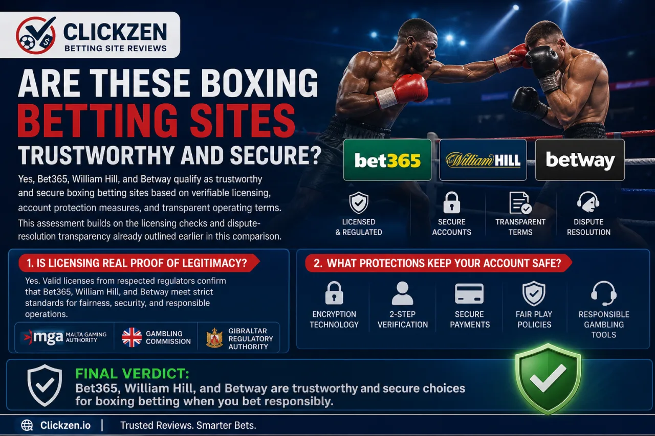 Are These Boxing Betting Sites Trustworthy and Secure
