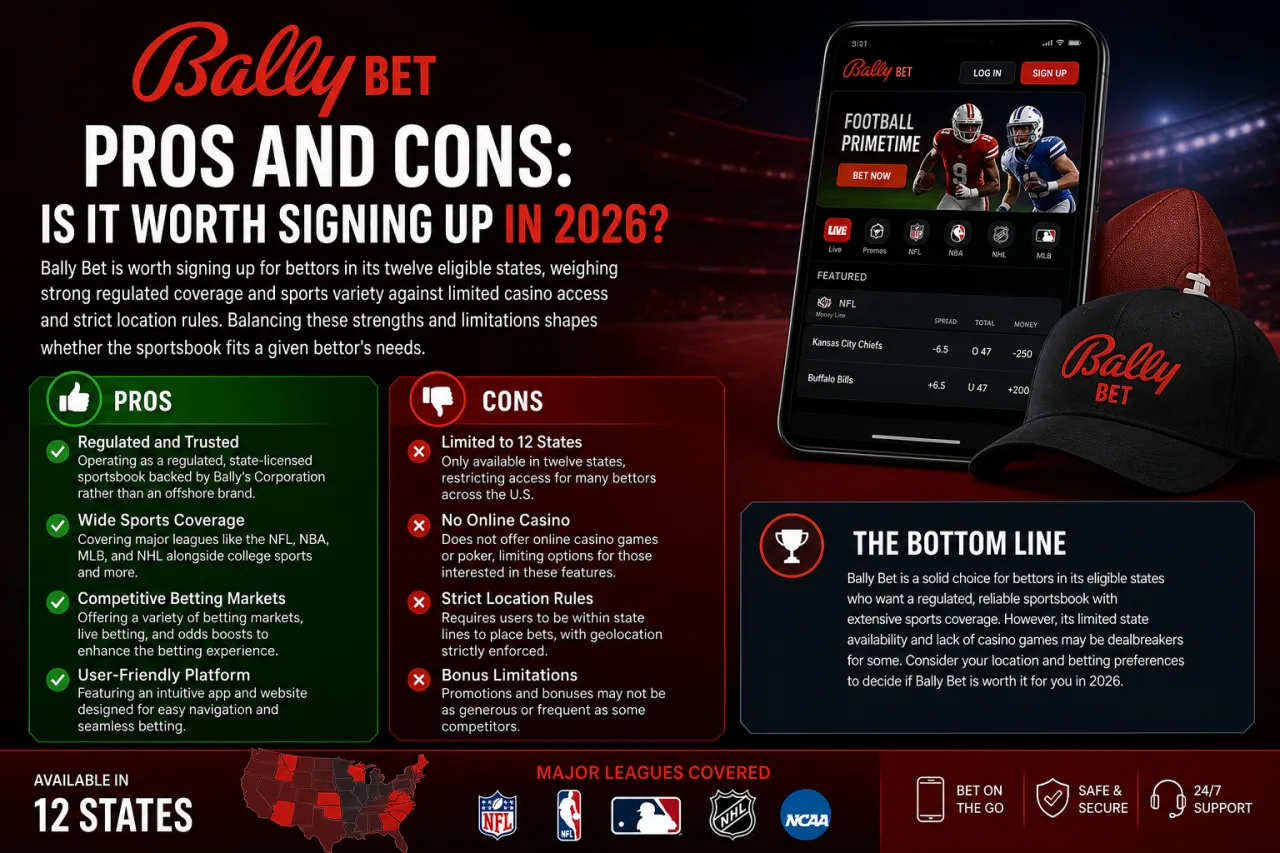 Bally Bet Pros and Cons: Is It Worth Signing Up in 2026