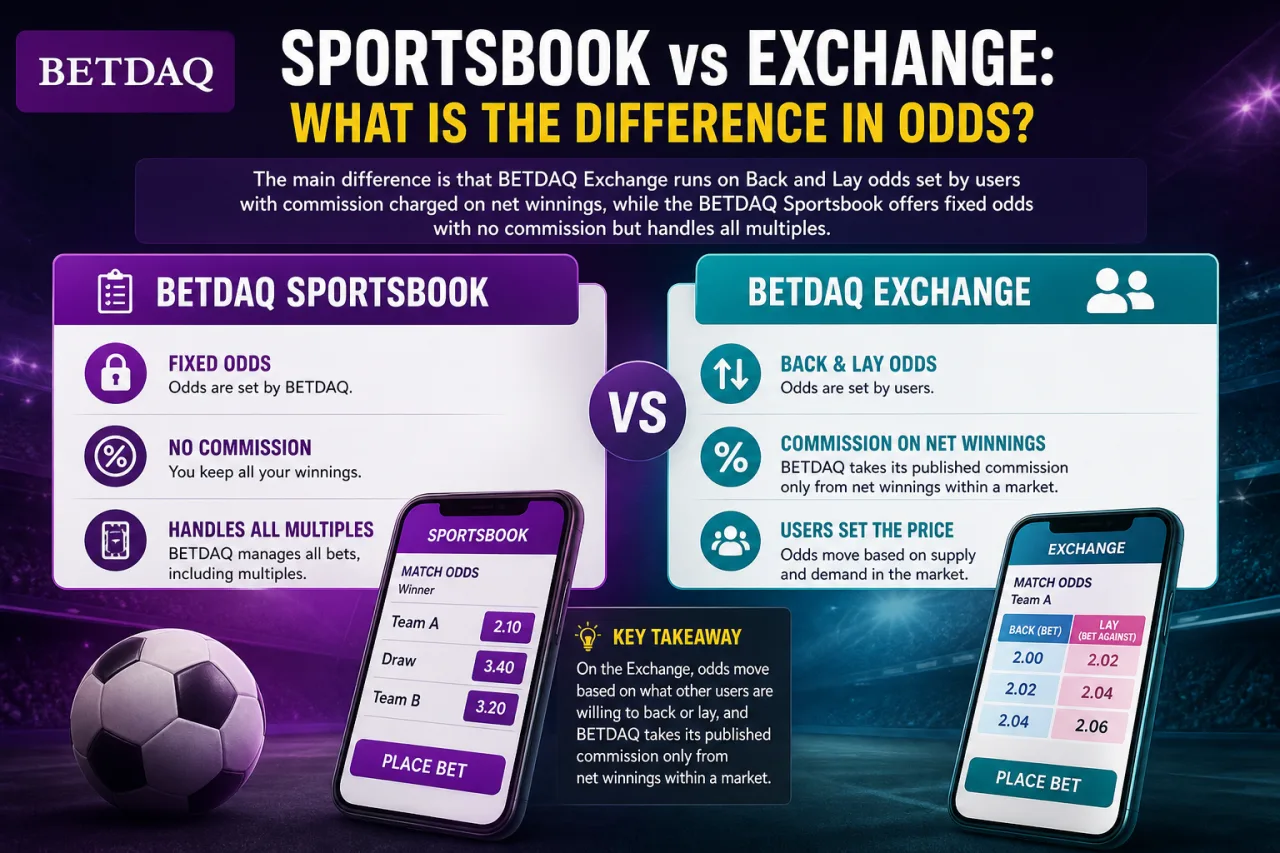 BETDAQ Sportsbook vs Exchange: What Is the Difference in Odds