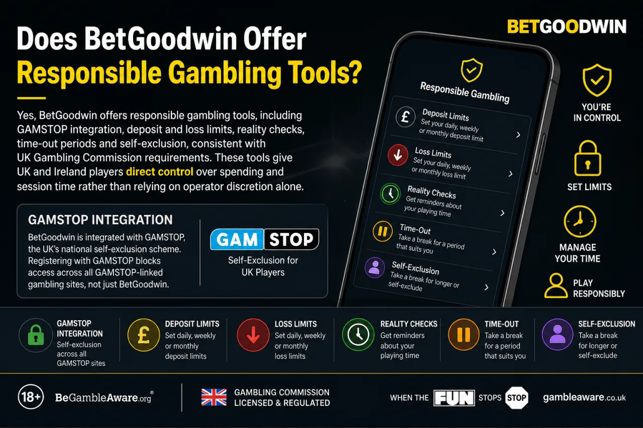 Does BetGoodwin Offer Responsible Gambling Tools