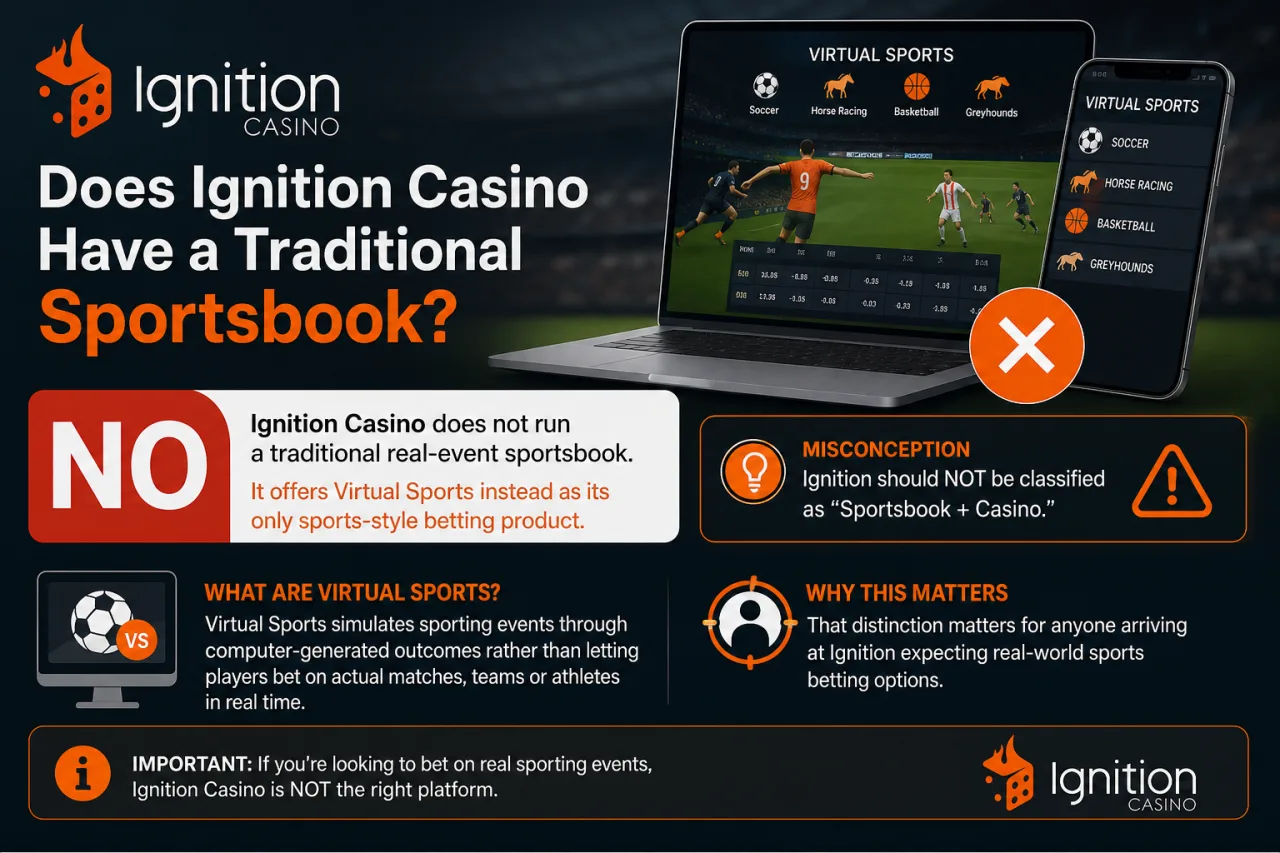 Does Ignition Casino Have a Traditional Sportsbook