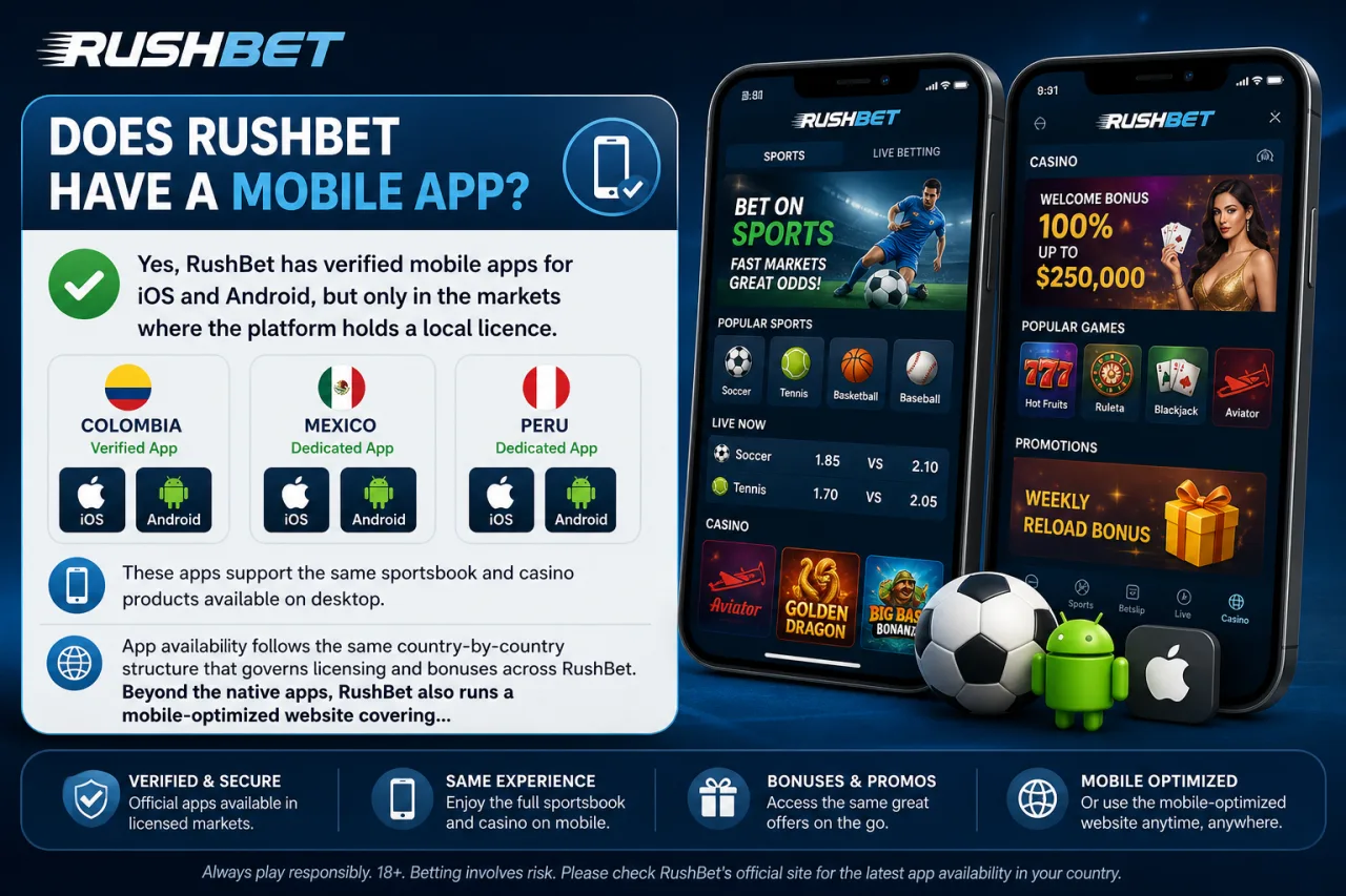 Does RushBet Have a Mobile App