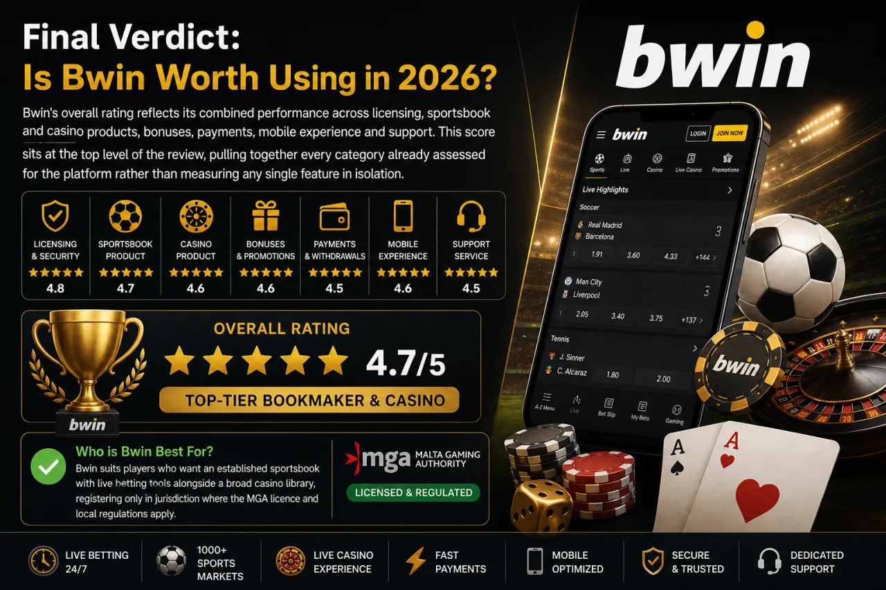 Final Verdict: Is Bwin Worth Using in 2026