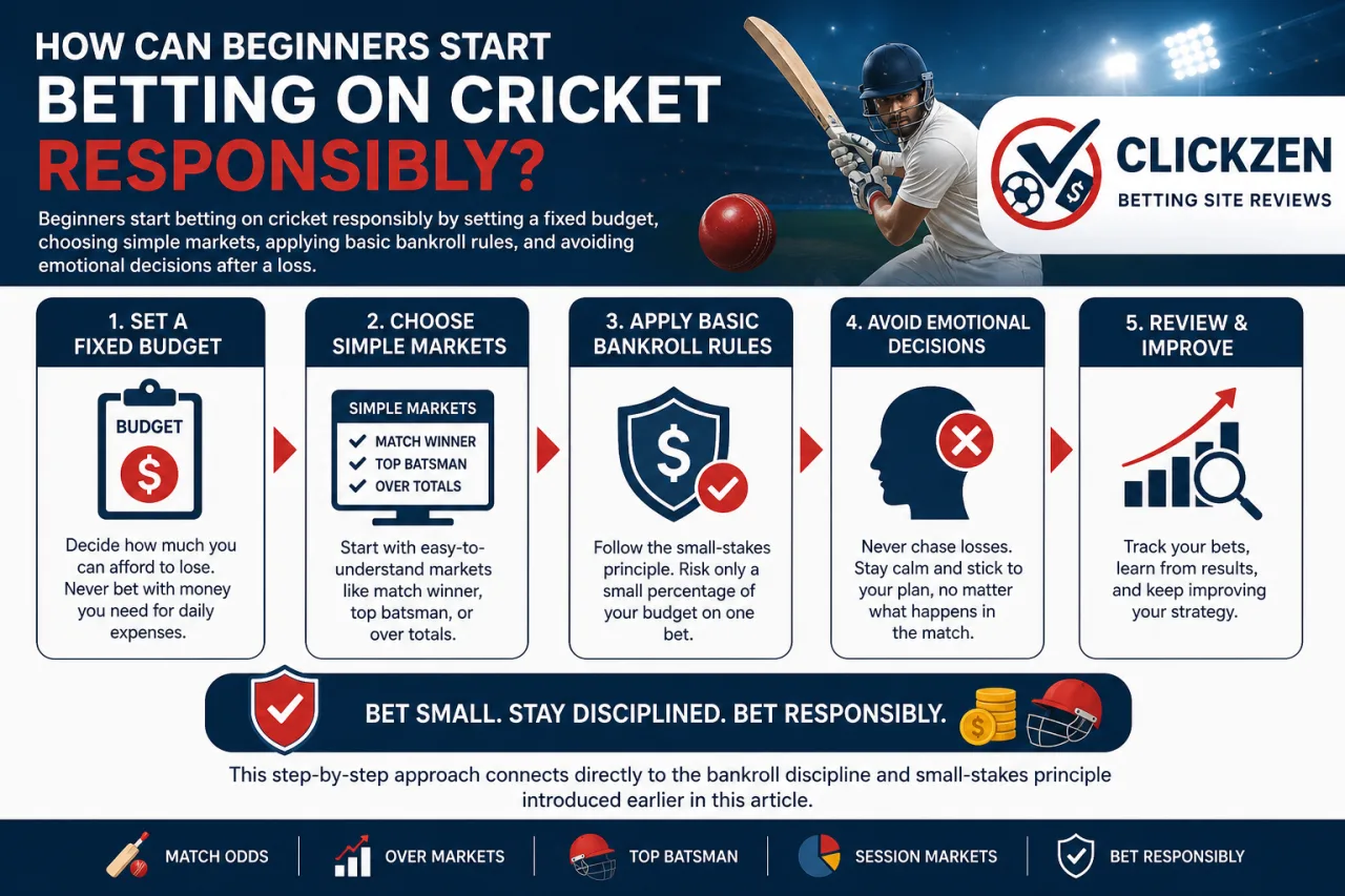 How Can Beginners Start Betting on Cricket Responsibly How Can Beginners Start Betting on Cricket Responsibly