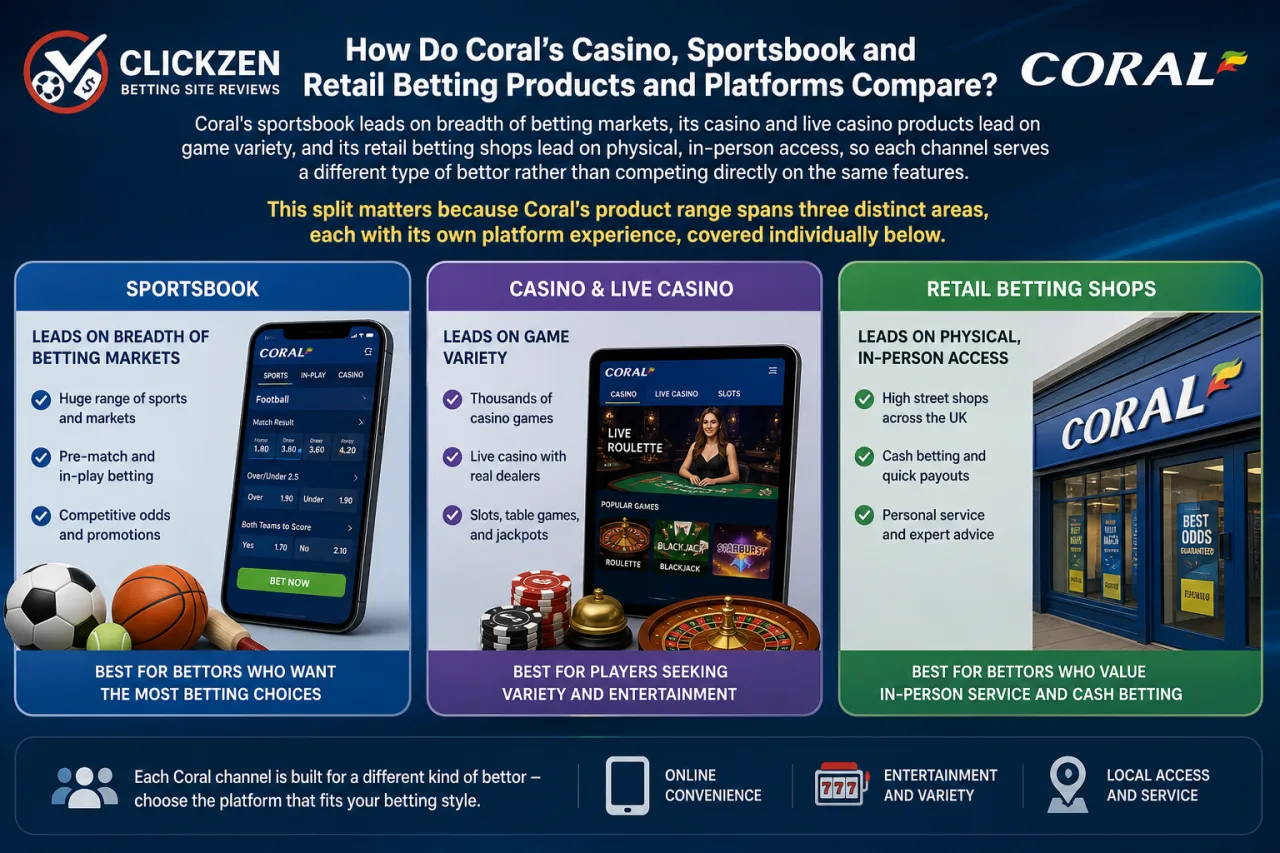 How Do Coral's Casino, Sportsbook and Retail Betting Products and Platforms Compare