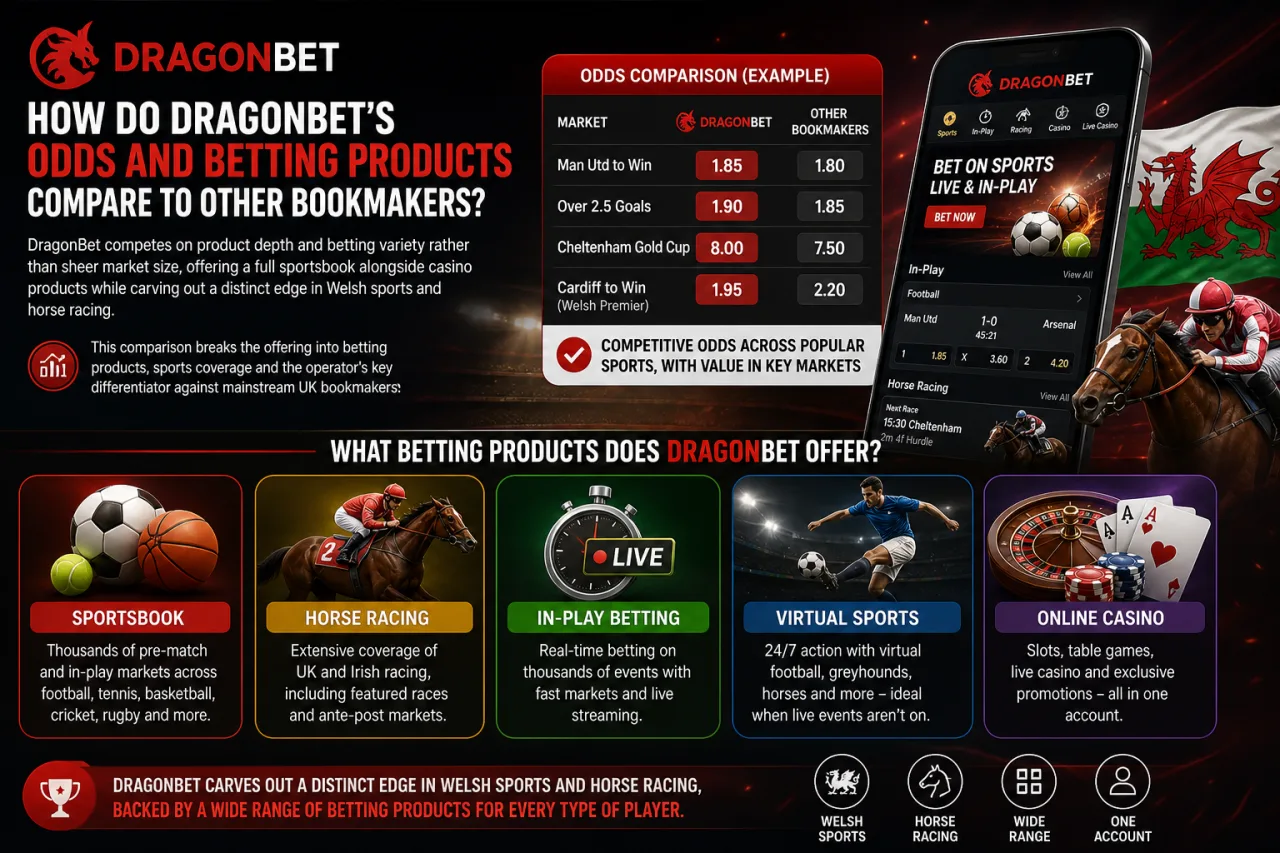 How Do DragonBet's Odds and Betting Products Compare to Other Bookmakers
