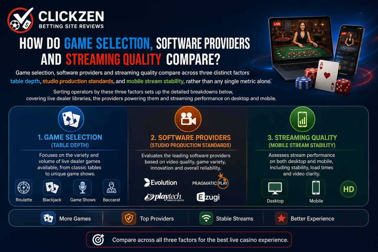 How Do Game Selection, Software Providers and Streaming Quality Compare