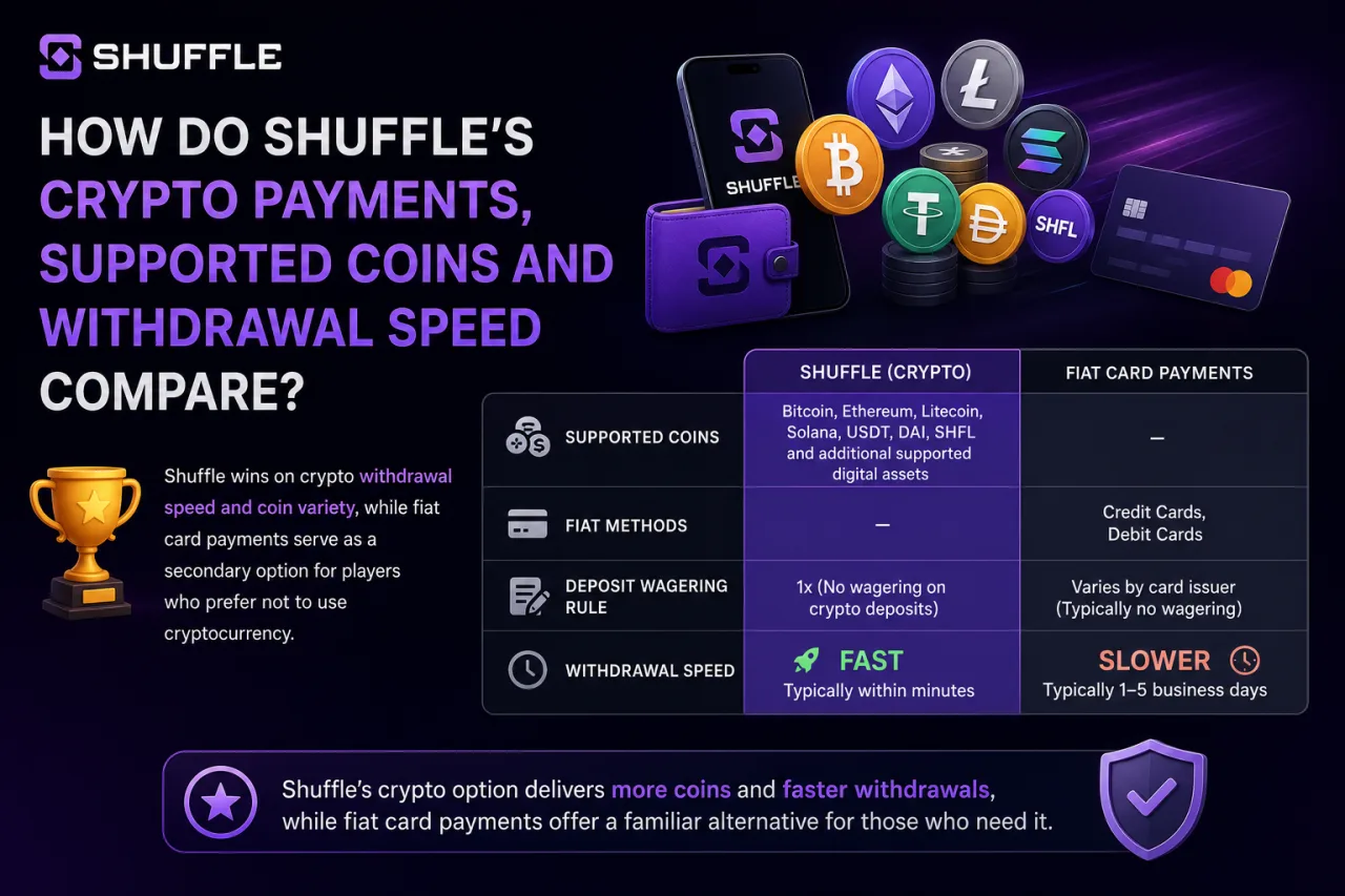 How Do Shuffle's Crypto Payments, Supported Coins and Withdrawal Speed Compare