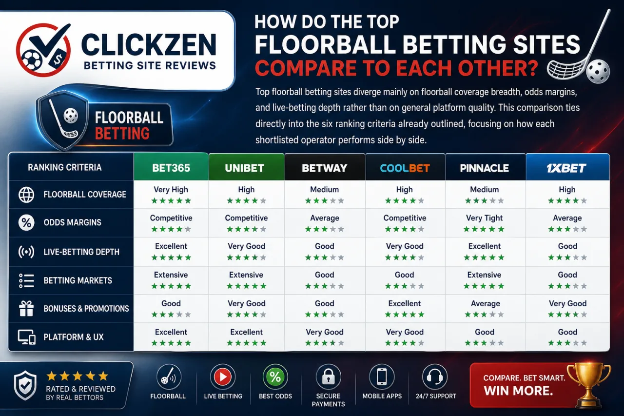 How Do the Top Floorball Betting Sites Compare to Each Other