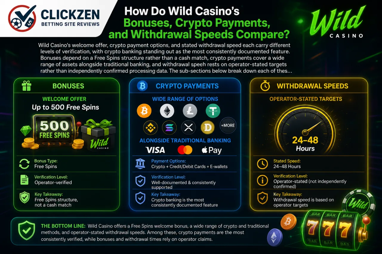 How Do Wild Casino's Bonuses, Crypto Payments, and Withdrawal Speeds Compare