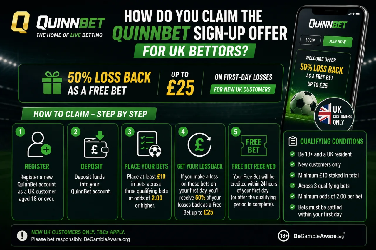 How Do You Claim the QuinnBet Sign-Up Offer for UK Bettors