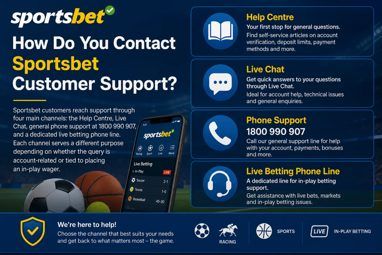 How Do You Contact Sportsbet Customer Support