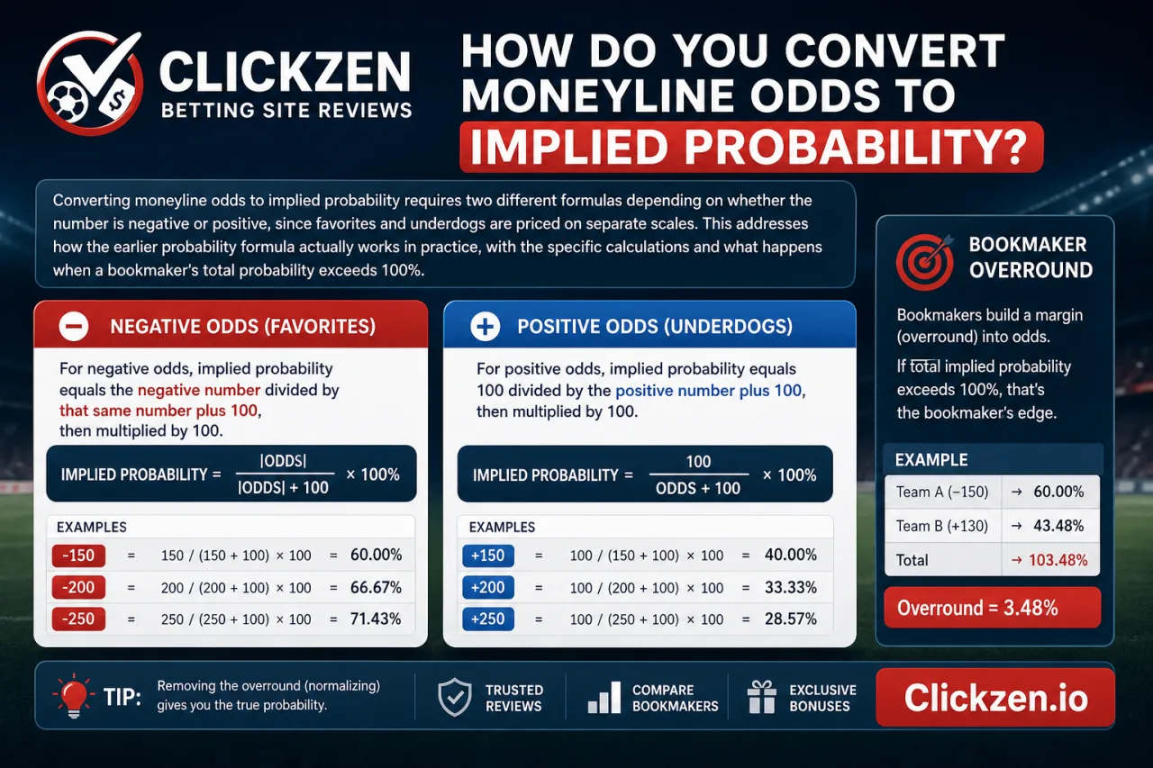 How Do You Convert Moneyline Odds to Implied Probability