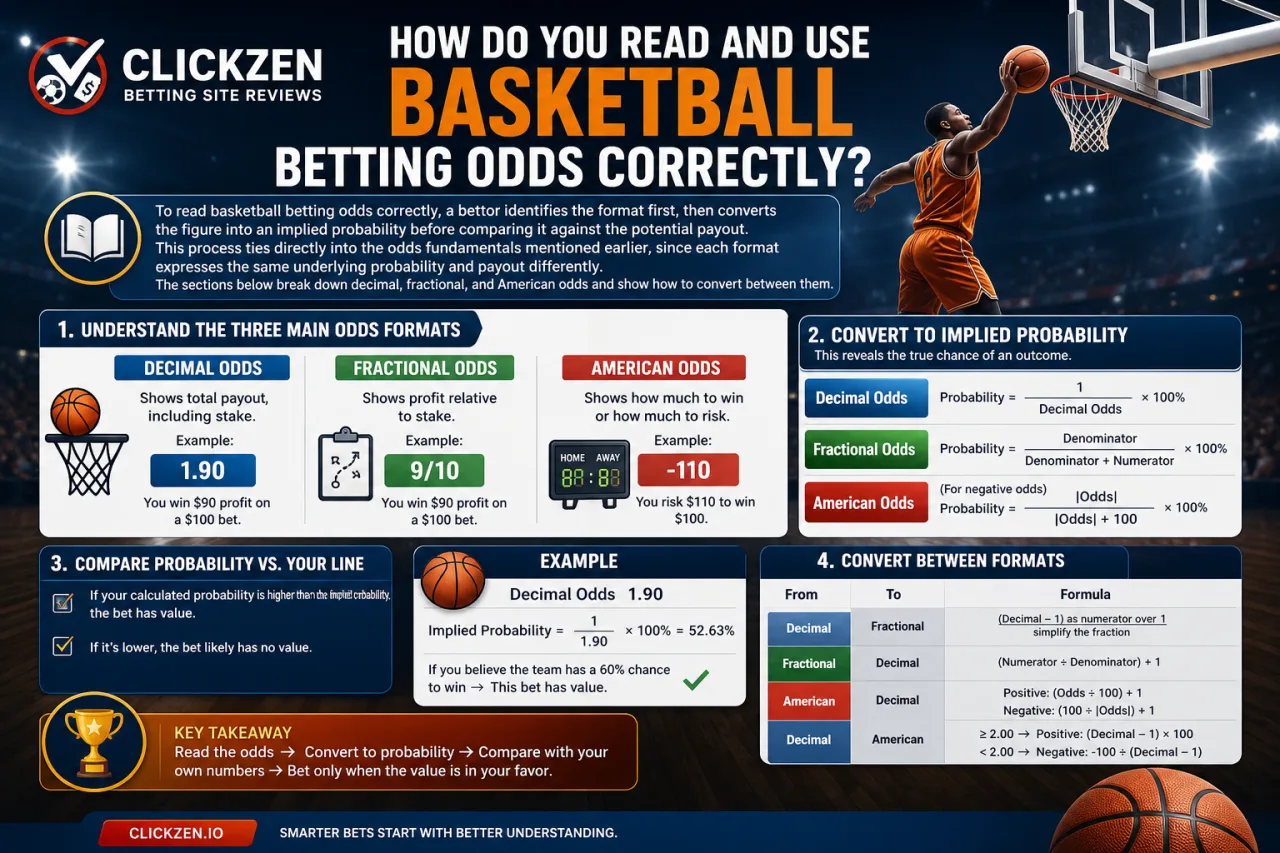 How Do You Read and Use Basketball Betting Odds Correctly