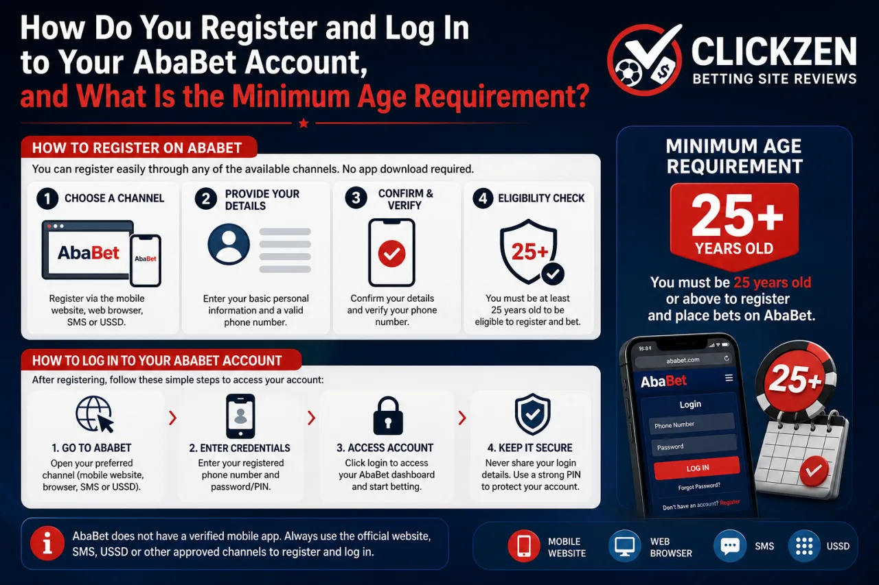 How Do You Register and Log In to Your AbaBet Account, and What Is the Minimum Age Requirement