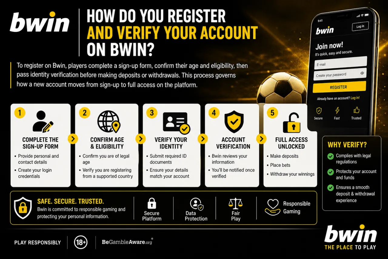 How Do You Register and Verify Your Account on Bwin