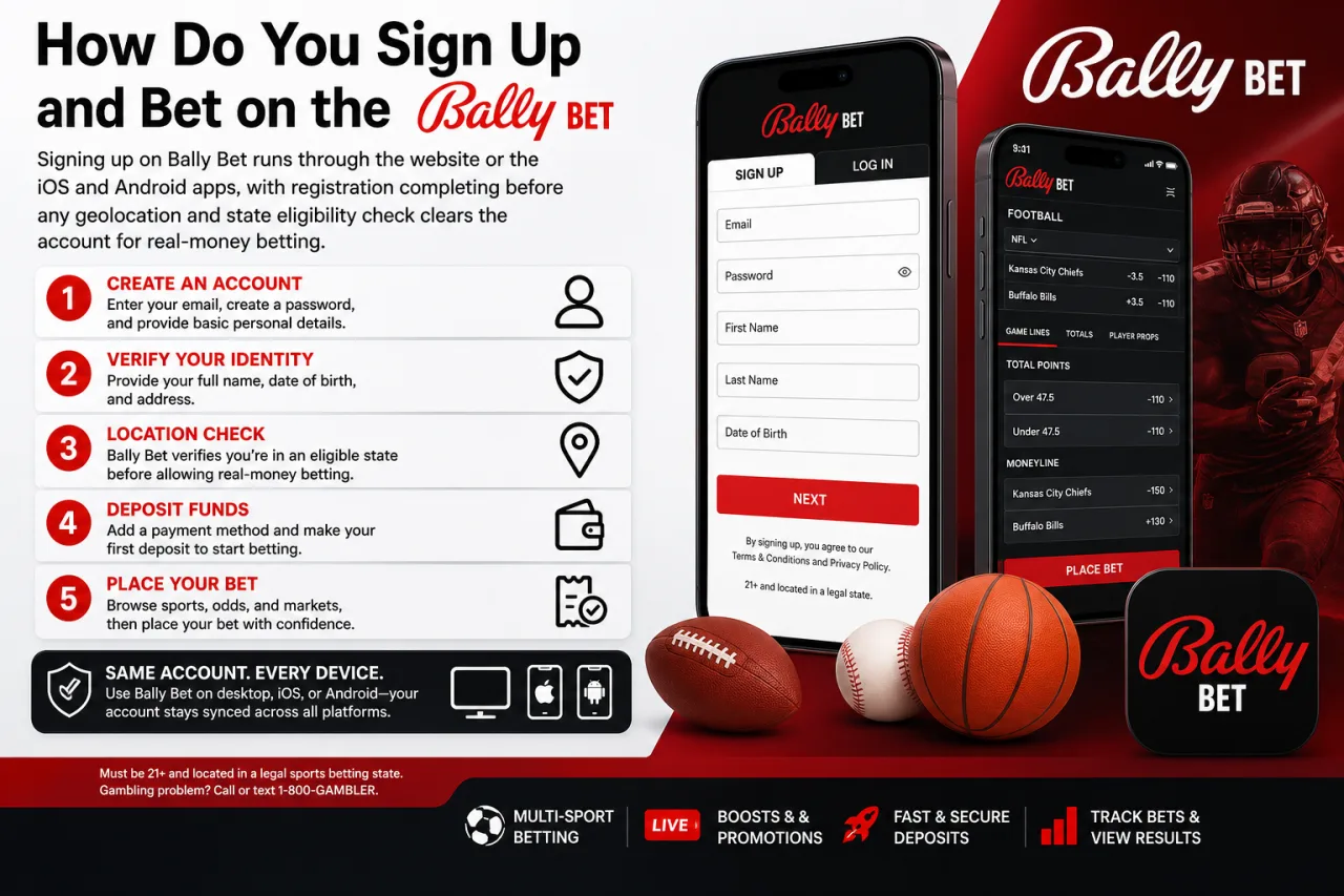 How Do You Sign Up and Bet on the Bally Bet App