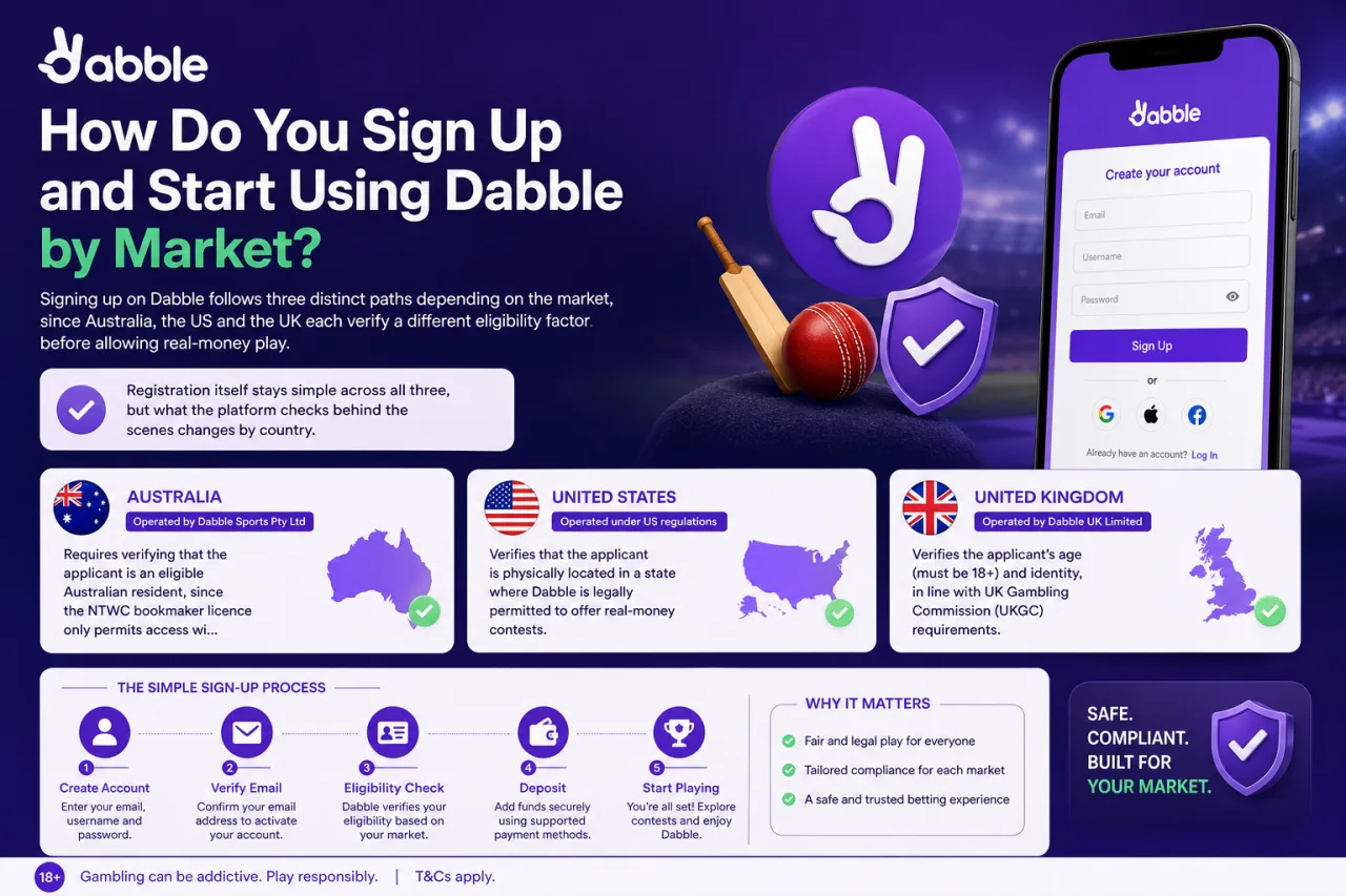 How Do You Sign Up and Start Using Dabble by Market
