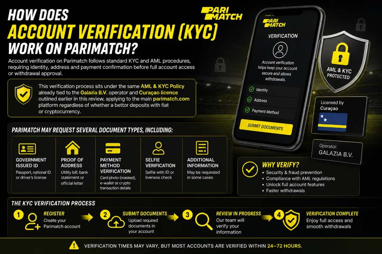 How Does Account Verification (KYC) Work on Parimatch