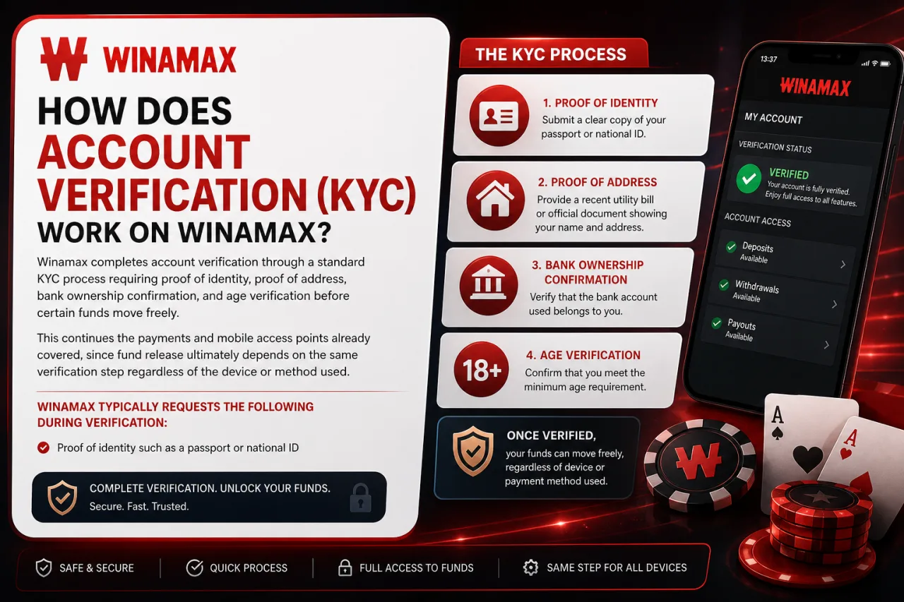 How Does Account Verification KYC Work on Winamax How Does Account Verification KYC Work on Winamax