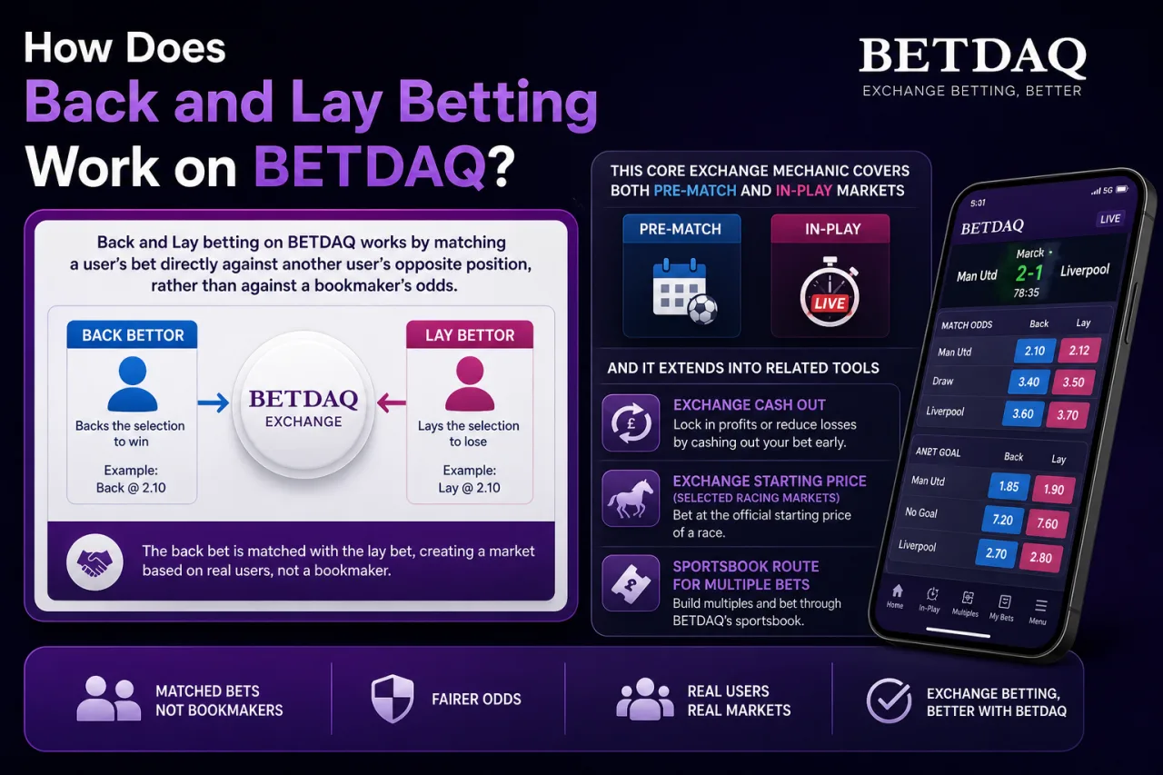 How Does Back and Lay Betting Work on BETDAQ
