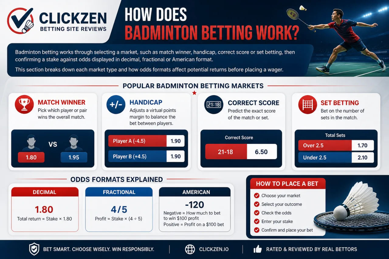 How Does Badminton Betting Work
