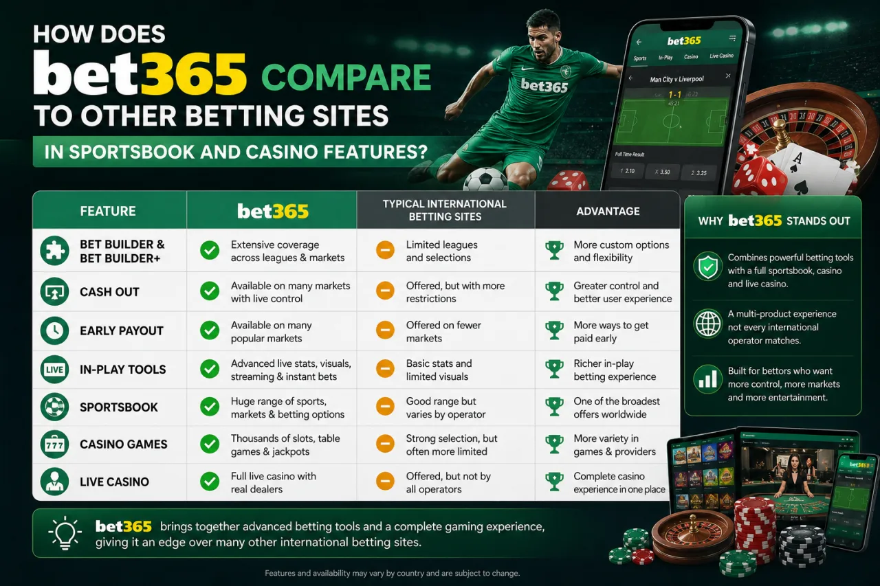 How Does BET365 Compare to Other Betting Sites in Sportsbook and Casino Features
