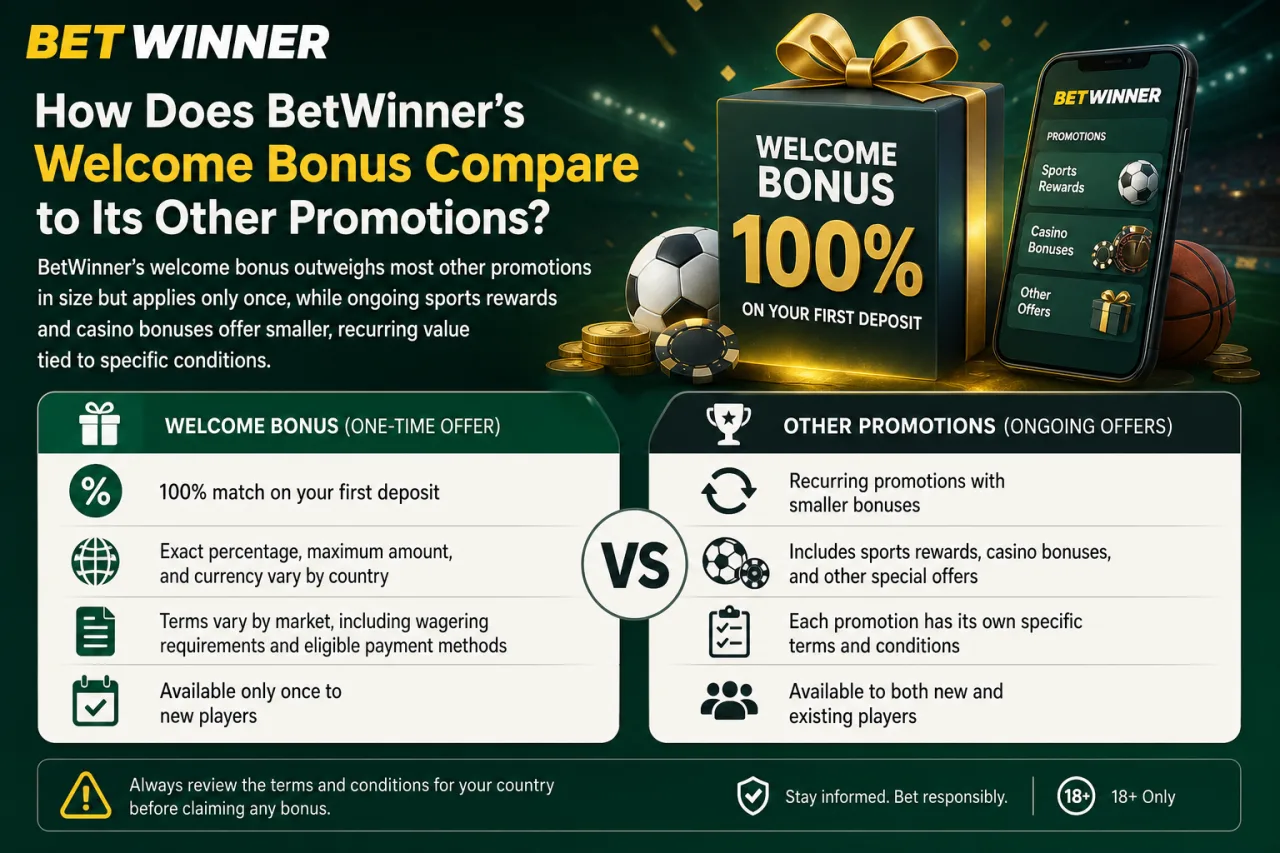 How Does BetWinner's Welcome Bonus Compare to Its Other Promotions