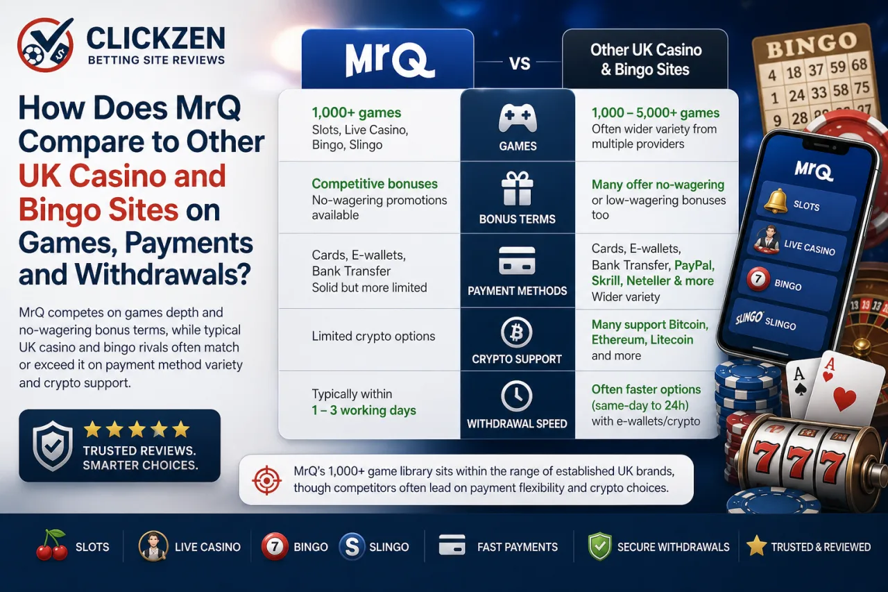 How Does MrQ Compare to Other UK Casino and Bingo Sites on Games, Payments and Withdrawals