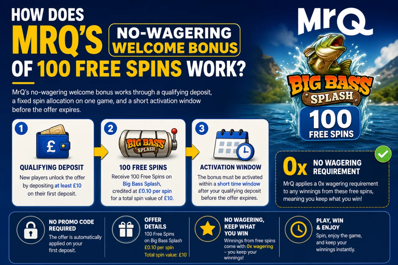 How Does MrQ's No-Wagering Welcome Bonus of 100 Free Spins Work