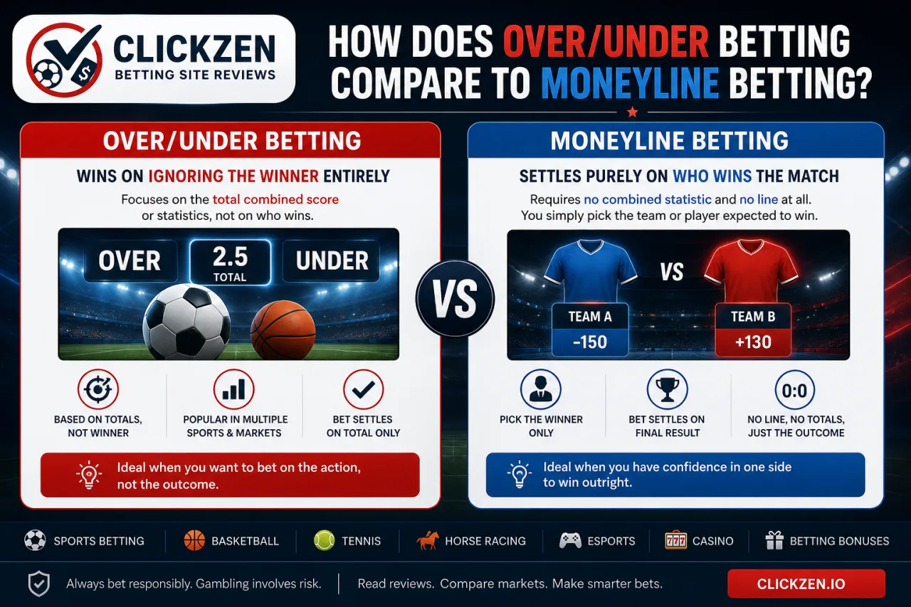 How Does Over/Under Betting Compare to Moneyline Betting