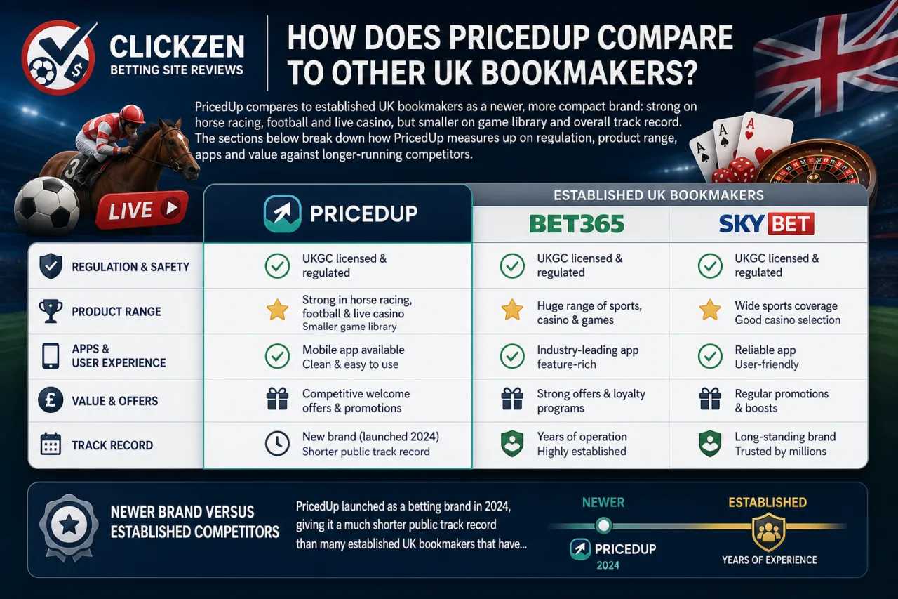 How Does PricedUp Compare to Other UK Bookmakers