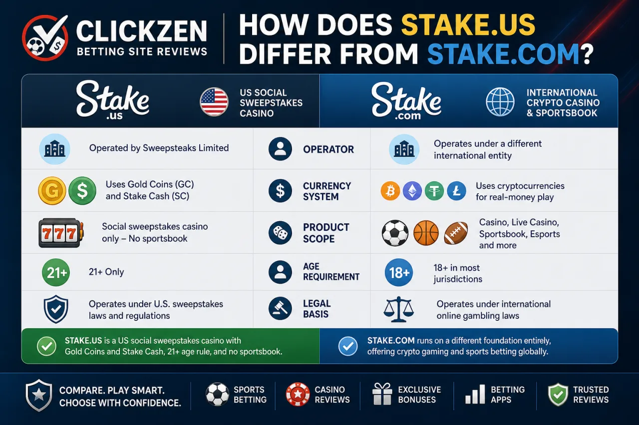 How Does Stake.us Differ From Stake.com How Does Stake.us Differ From Stake.com