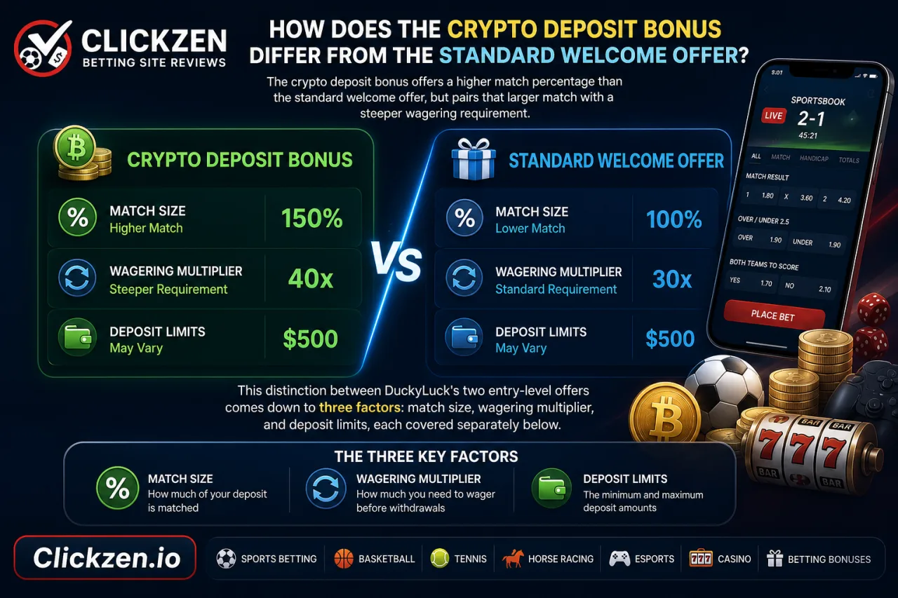How Does the Crypto Deposit Bonus Differ from the Standard Welcome Offer How Does the Crypto Deposit Bonus Differ from the Standard Welcome Offer