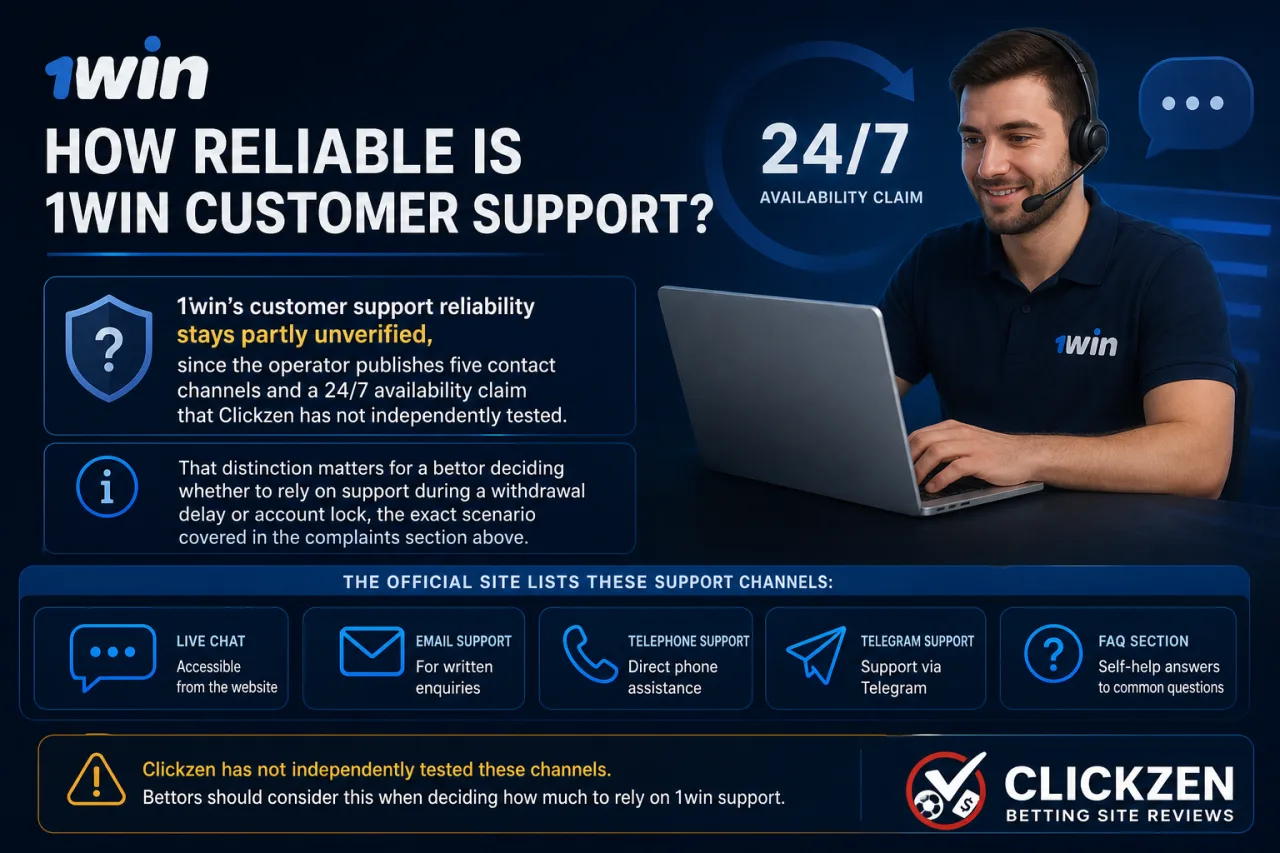 How Reliable Is 1win Customer Support