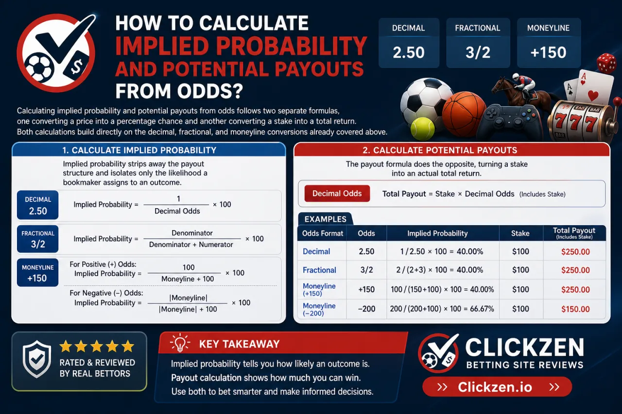 How to Calculate Implied Probability and Potential Payouts from Odds How to Calculate Implied Probability and Potential Payouts from Odds