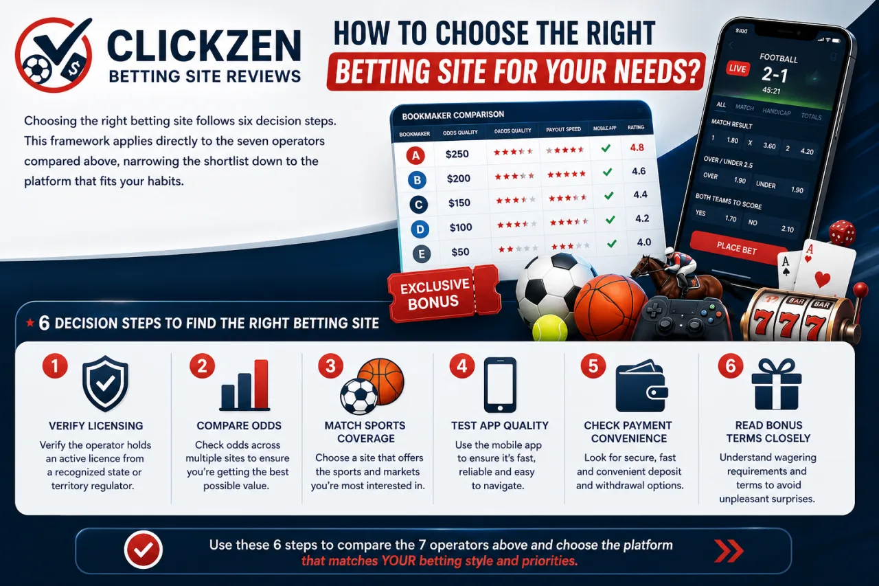 How to Choose the Right Betting Site for Your Needs
