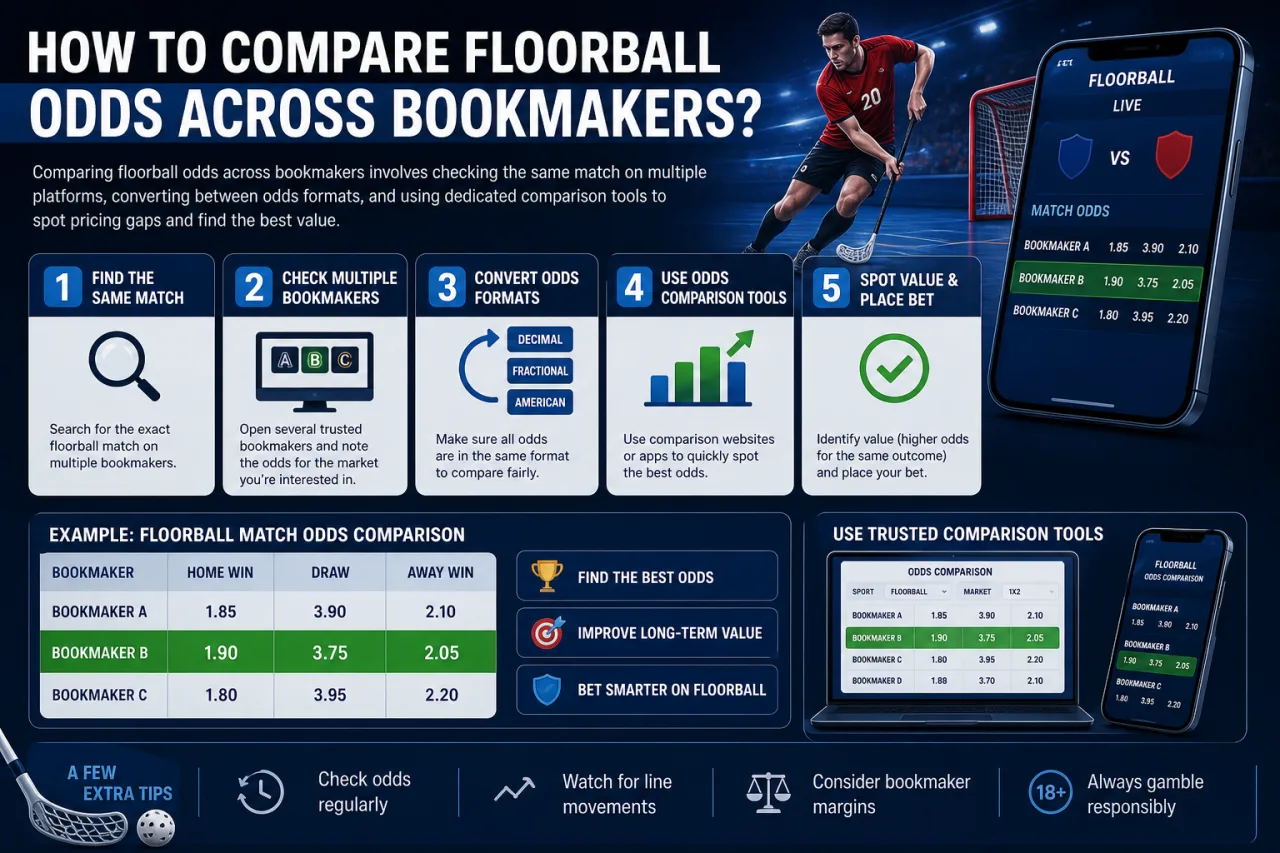 How to Compare Floorball Odds Across Bookmakers