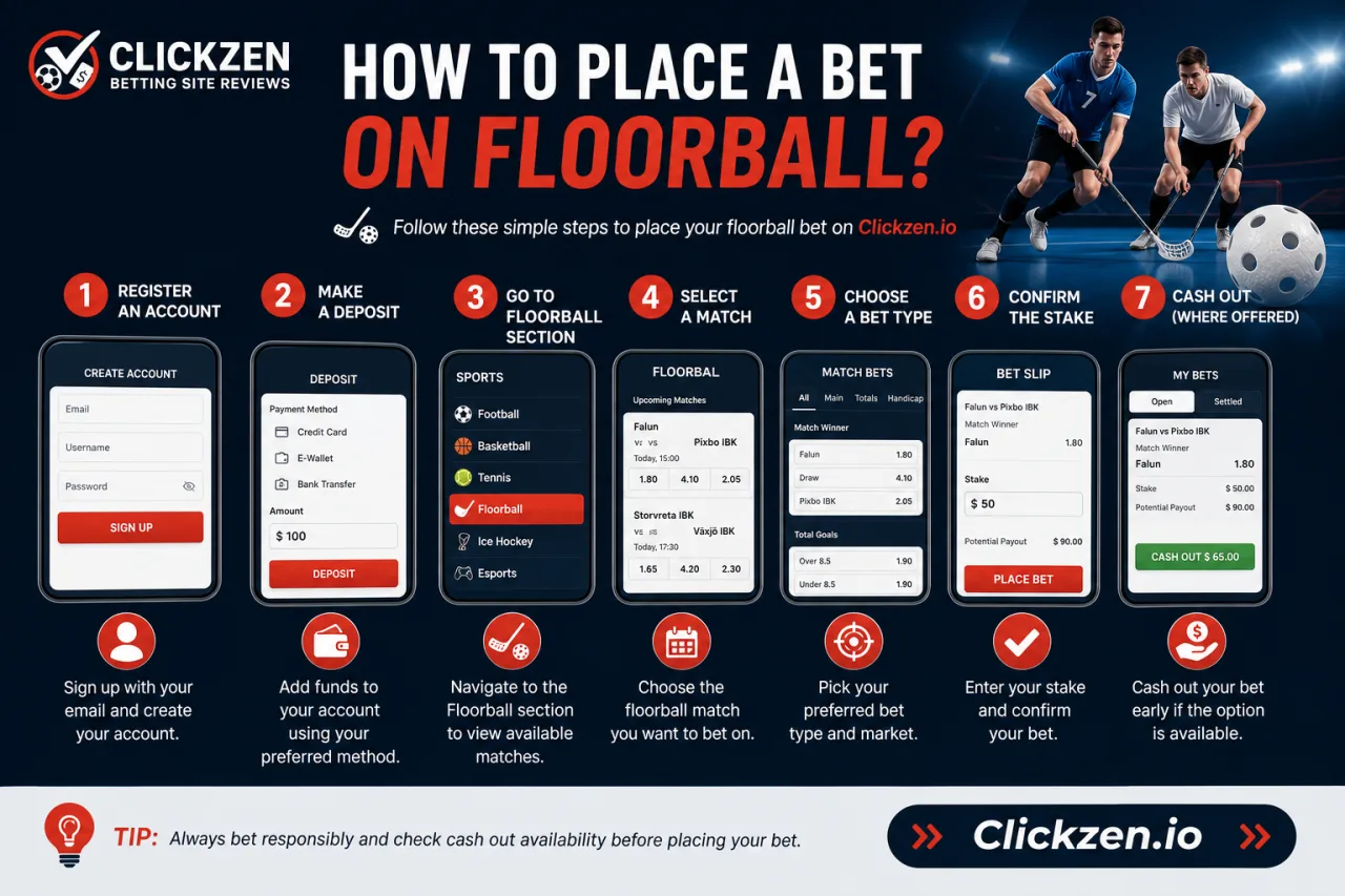 How to Place a Bet on Floorball