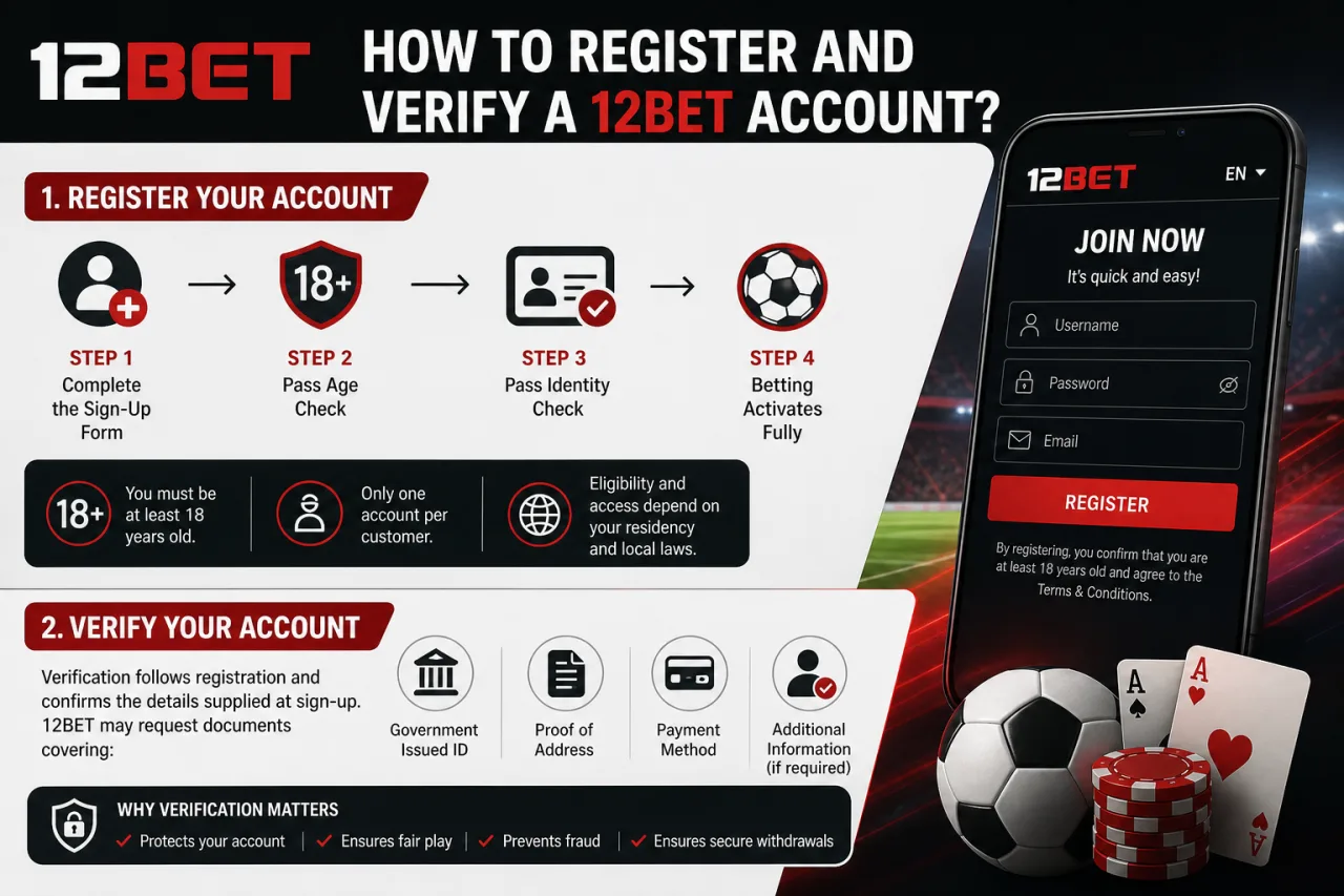 How to Register and Verify a 12BET Account