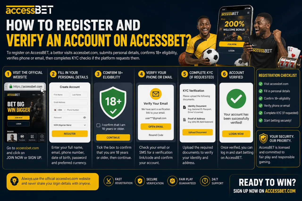 How to Register and Verify an Account on AccessBET How to Register and Verify an Account on AccessBET
