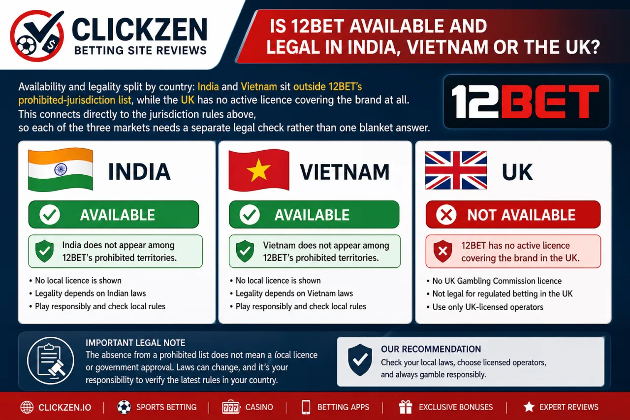 Is 12BET Available and Legal in India, Vietnam or Great Britain
