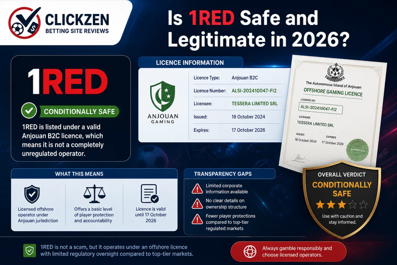 Is 1RED Safe and Legitimate in 2026