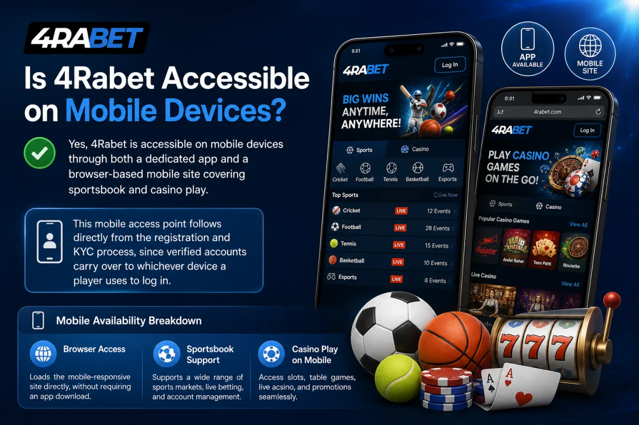 Is 4Rabet Accessible on Mobile Devices