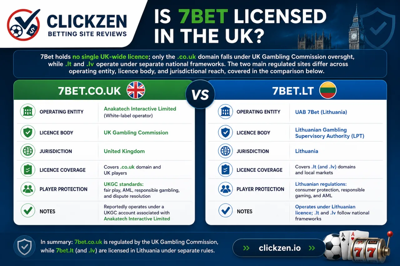 Is 7Bet Licensed in the UK? Comparing 7bet.co.uk, 7bet.lt and 7bet.lv
